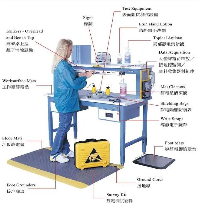 ESD safe are ESD safe are